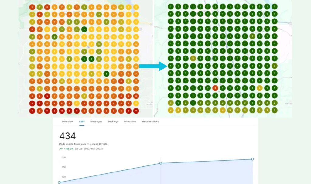 Local SEO Result heat maps and GBP Profile performance and and calls insights - Houston Local SEO - Local SEO Houston (1)